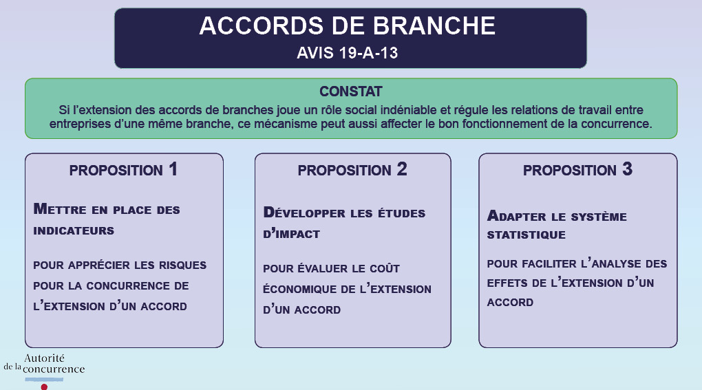 accords_branche
