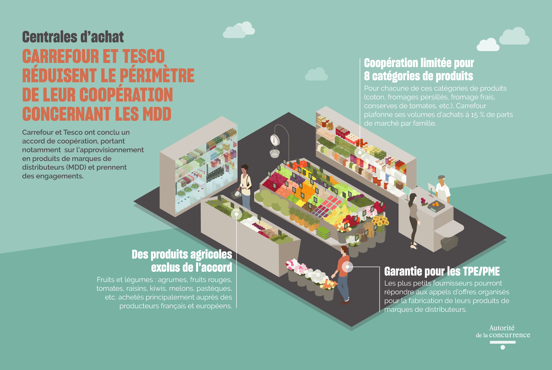 infographie Carrefour Tesco
