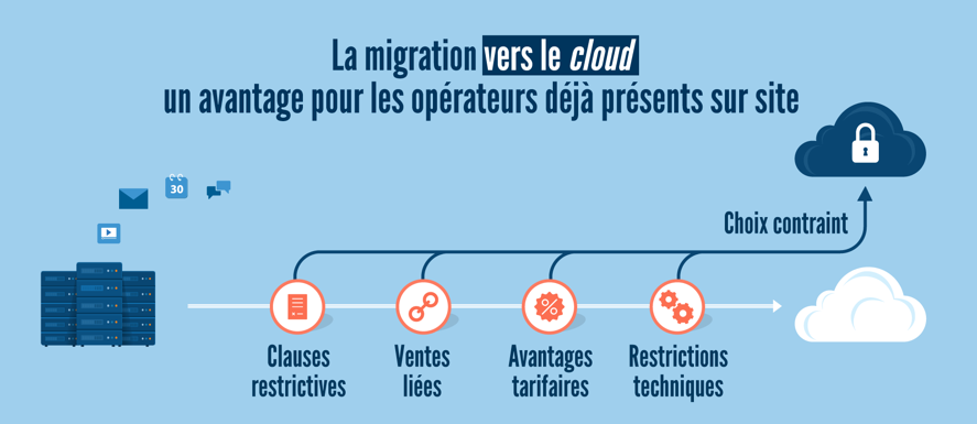 migration vers le cloud