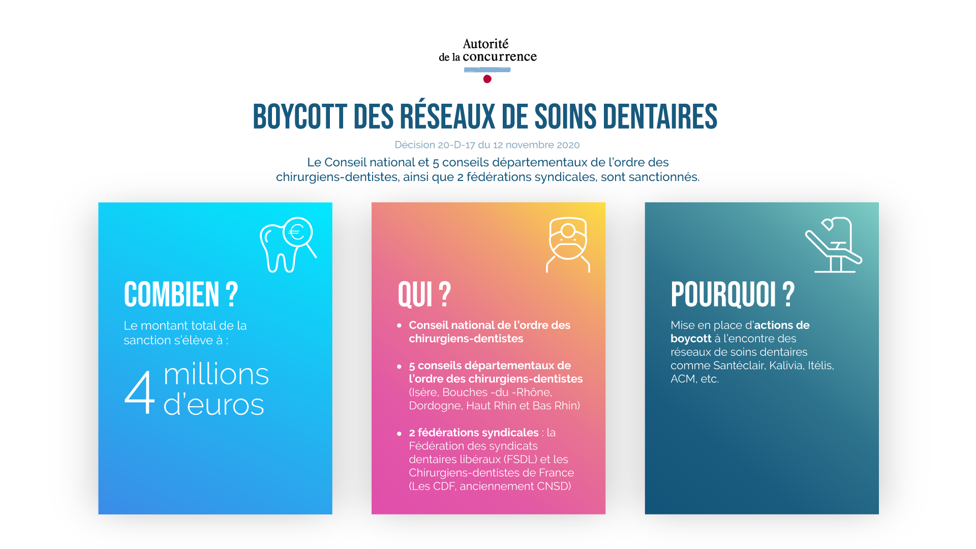 boycott des réseaux de soins