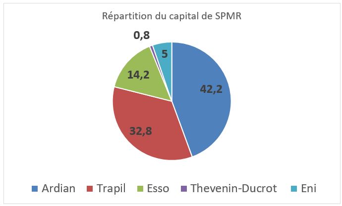 capital SPMR