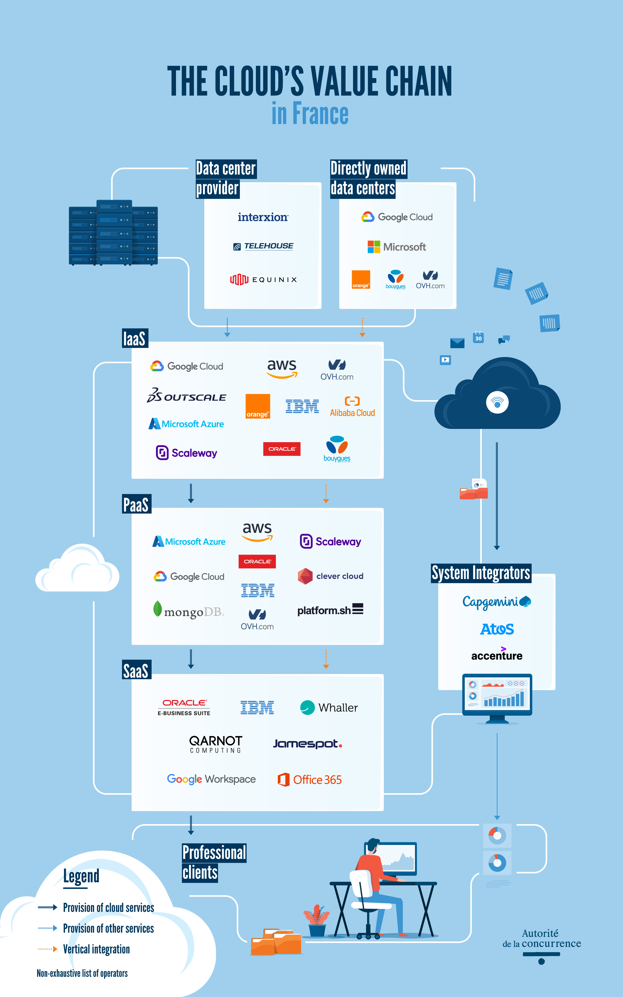 Infographics