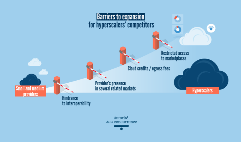 barriers to expansion