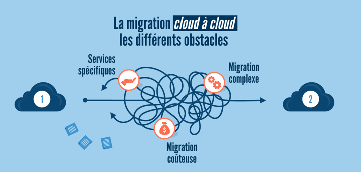 migration cloud à cloud