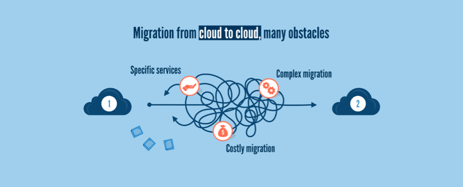 migration cloud to cloud