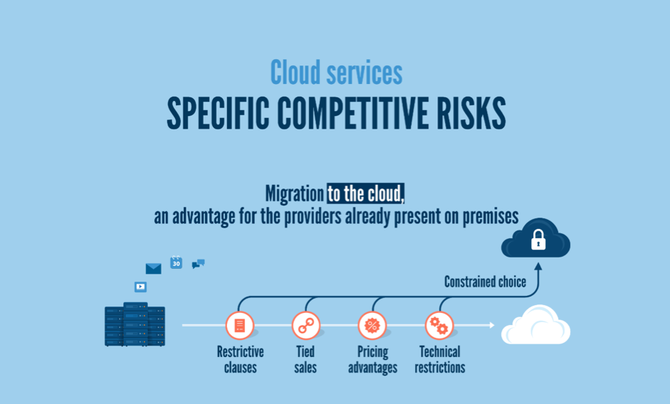 migration to the cloud