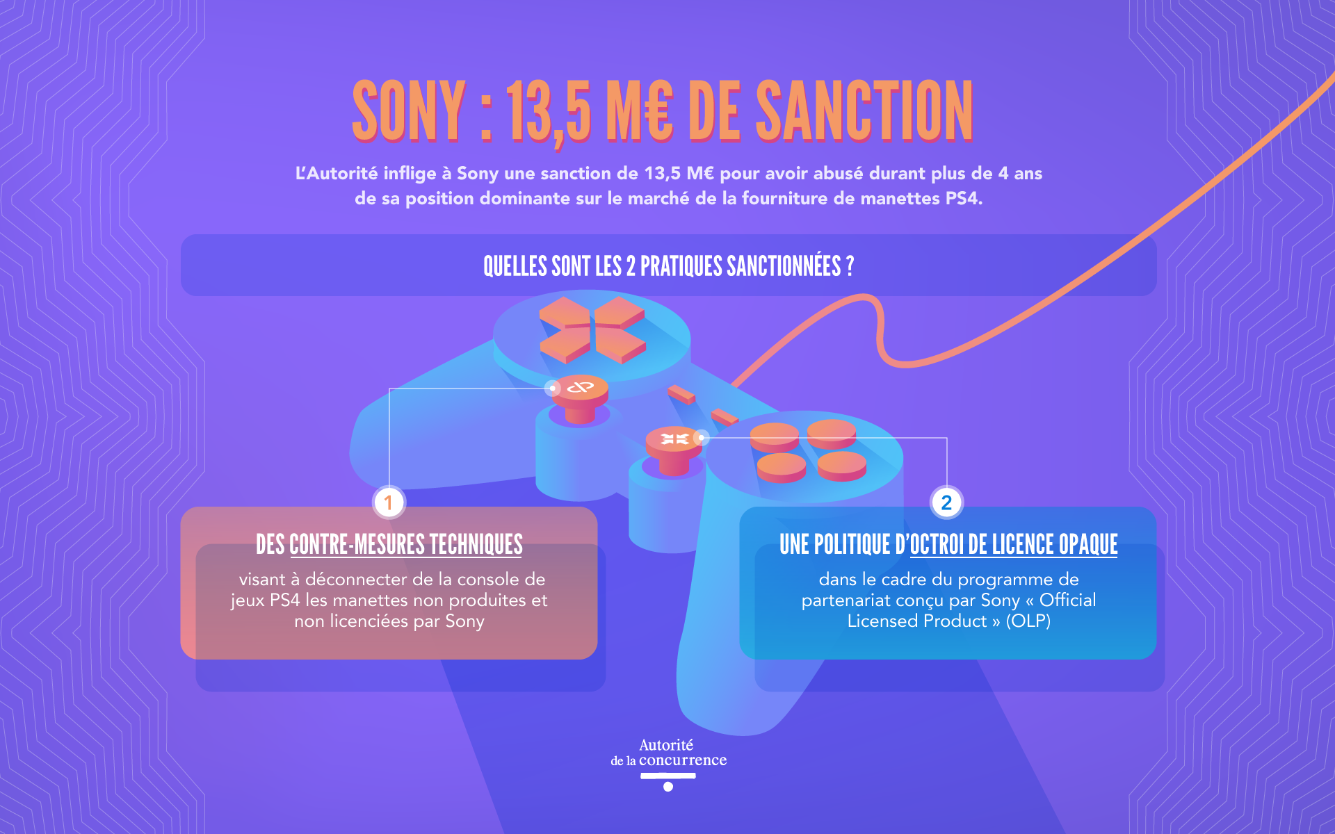 Infographie