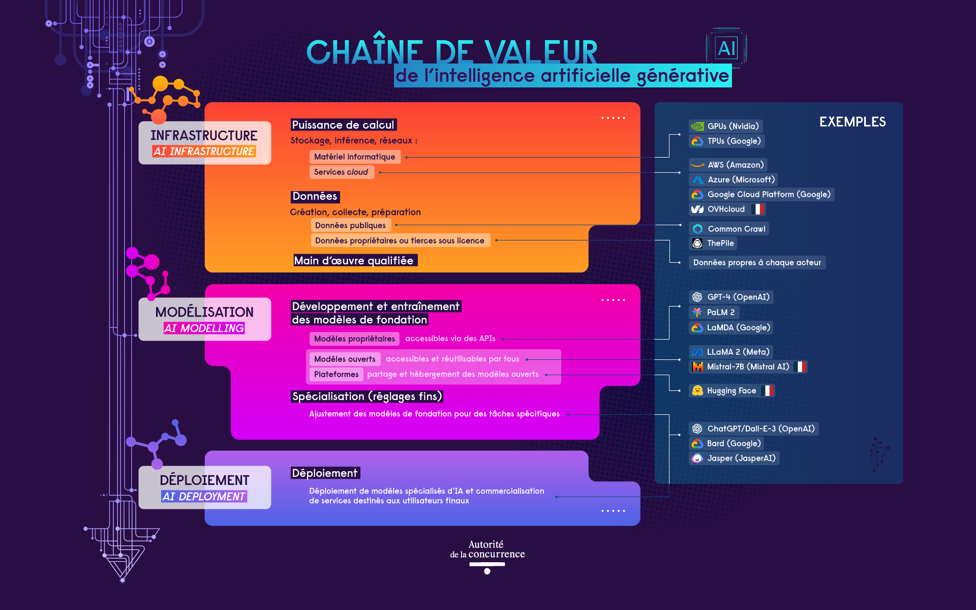 infographie IA