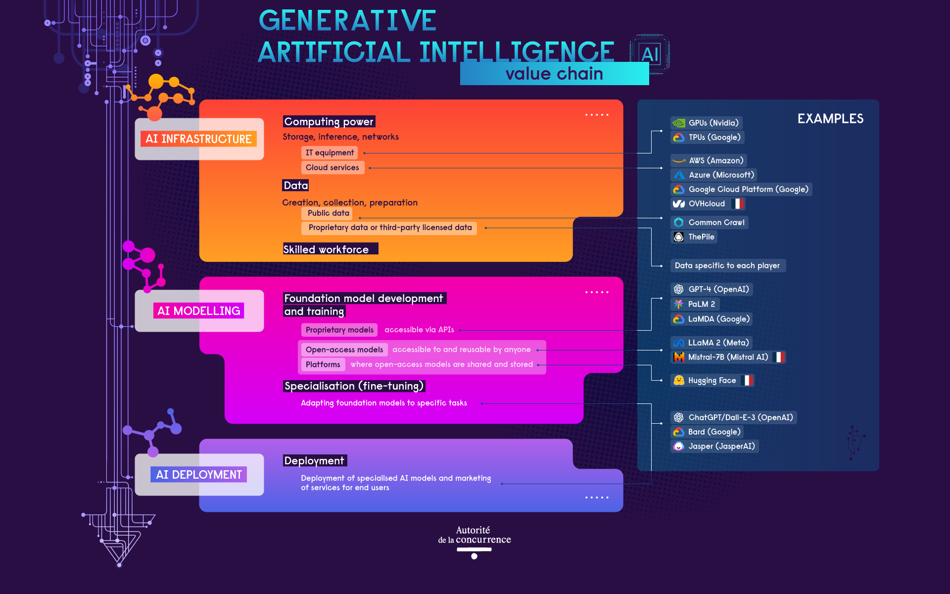 AI infographic