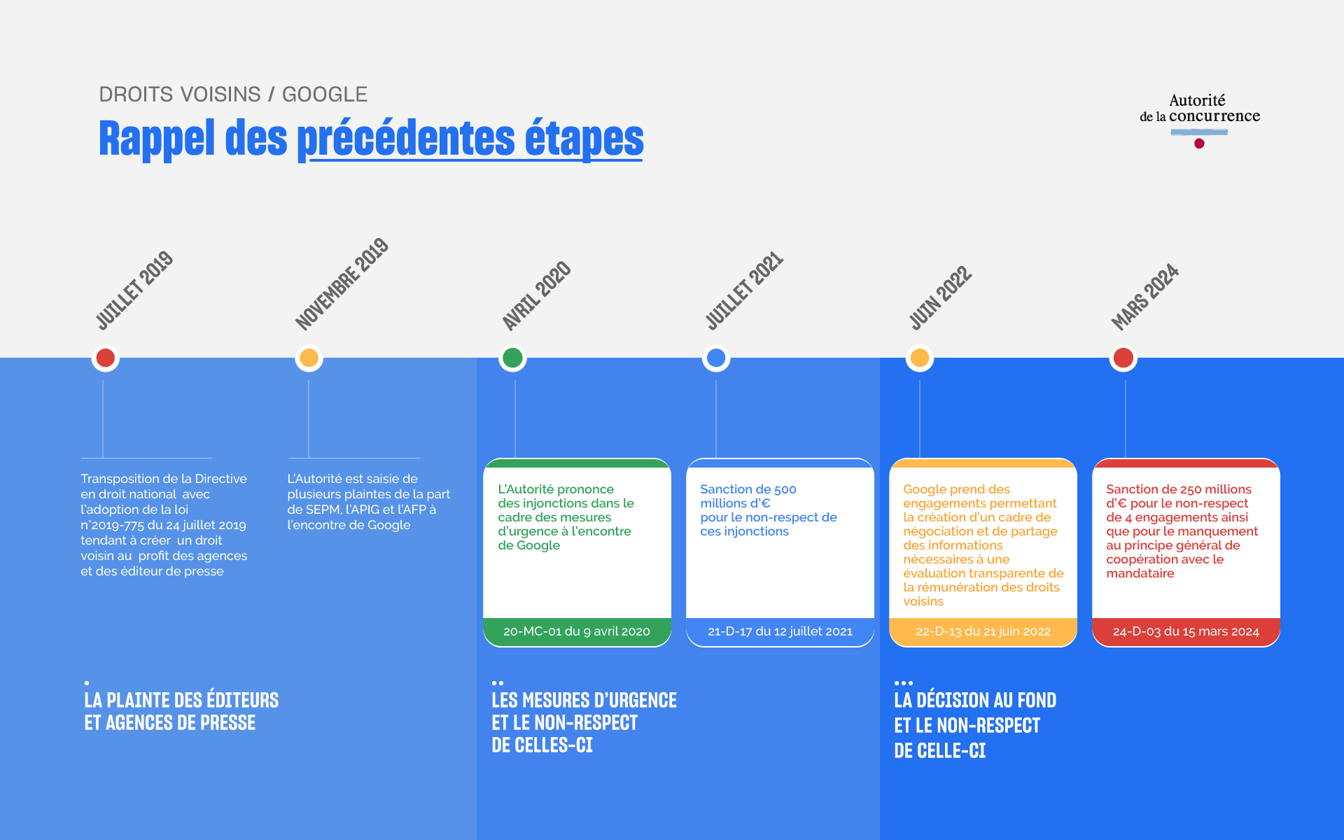 Infographie