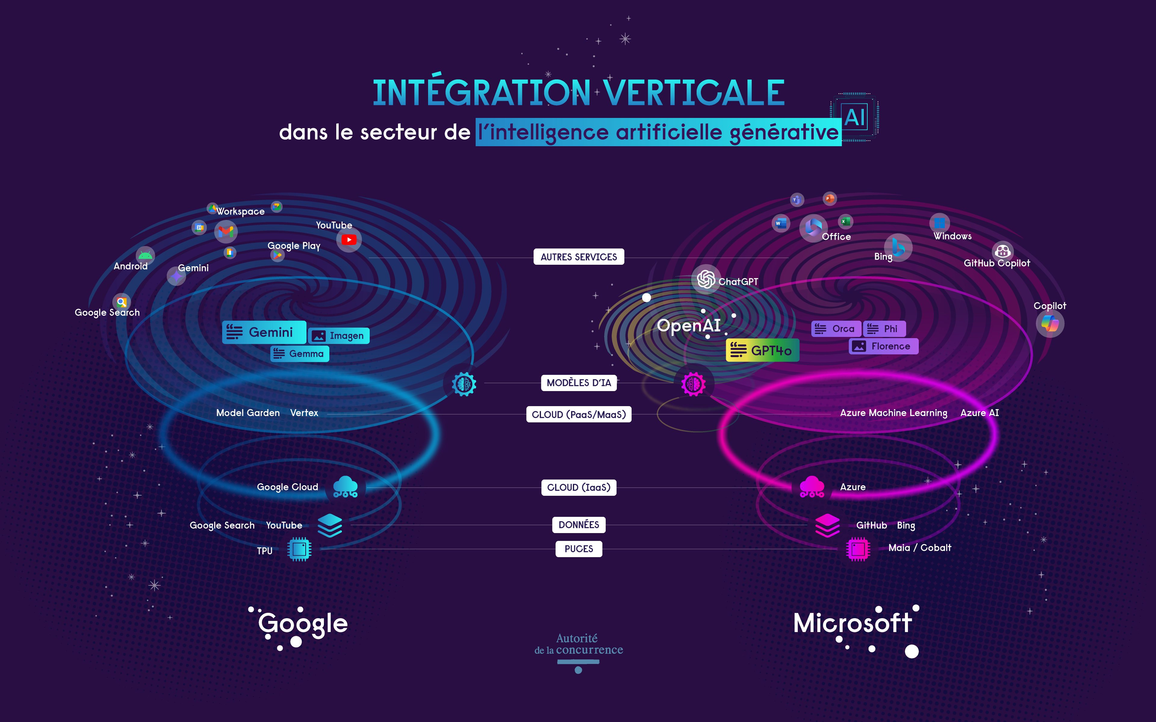 intégration verticale
