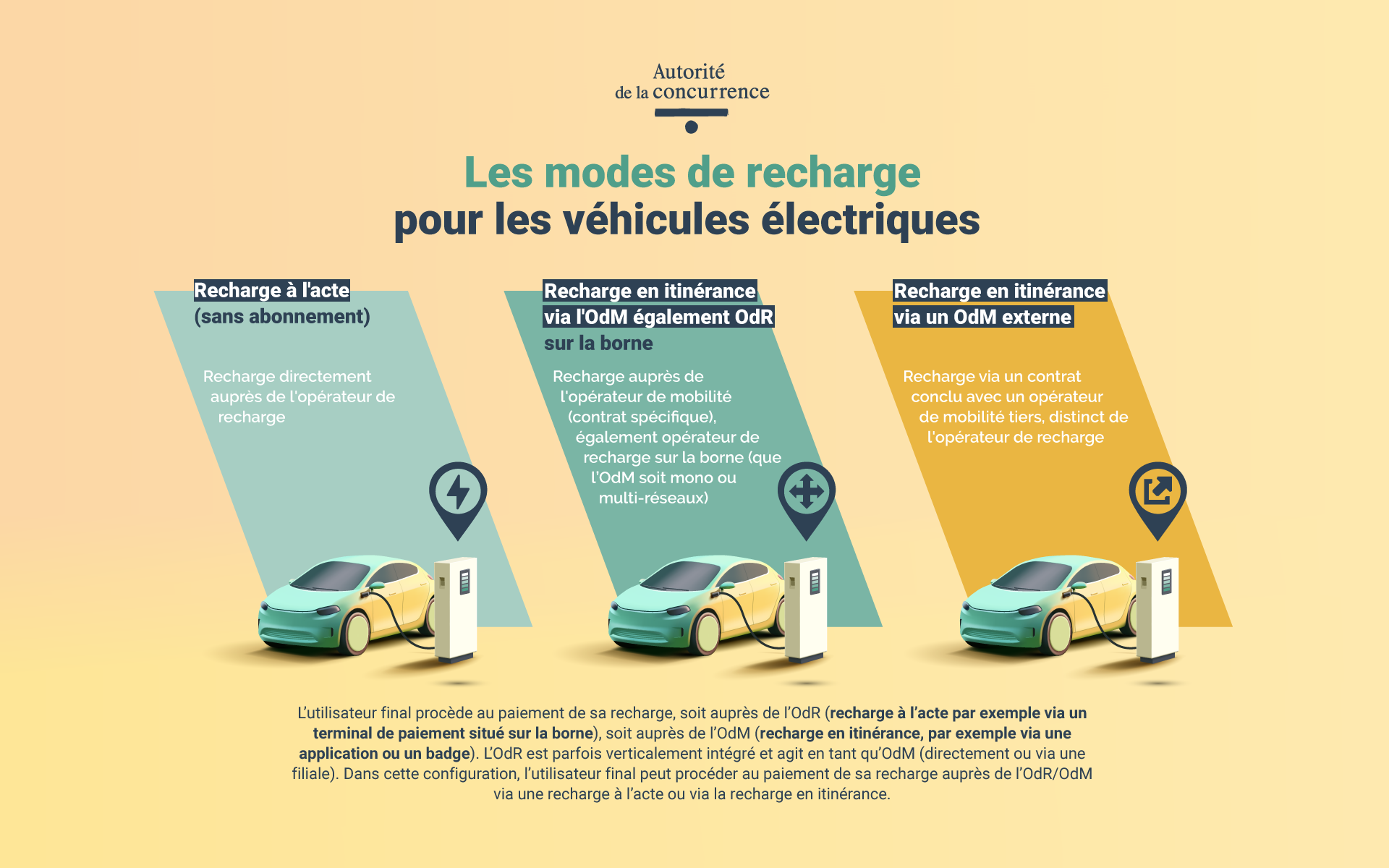 modes de recharge