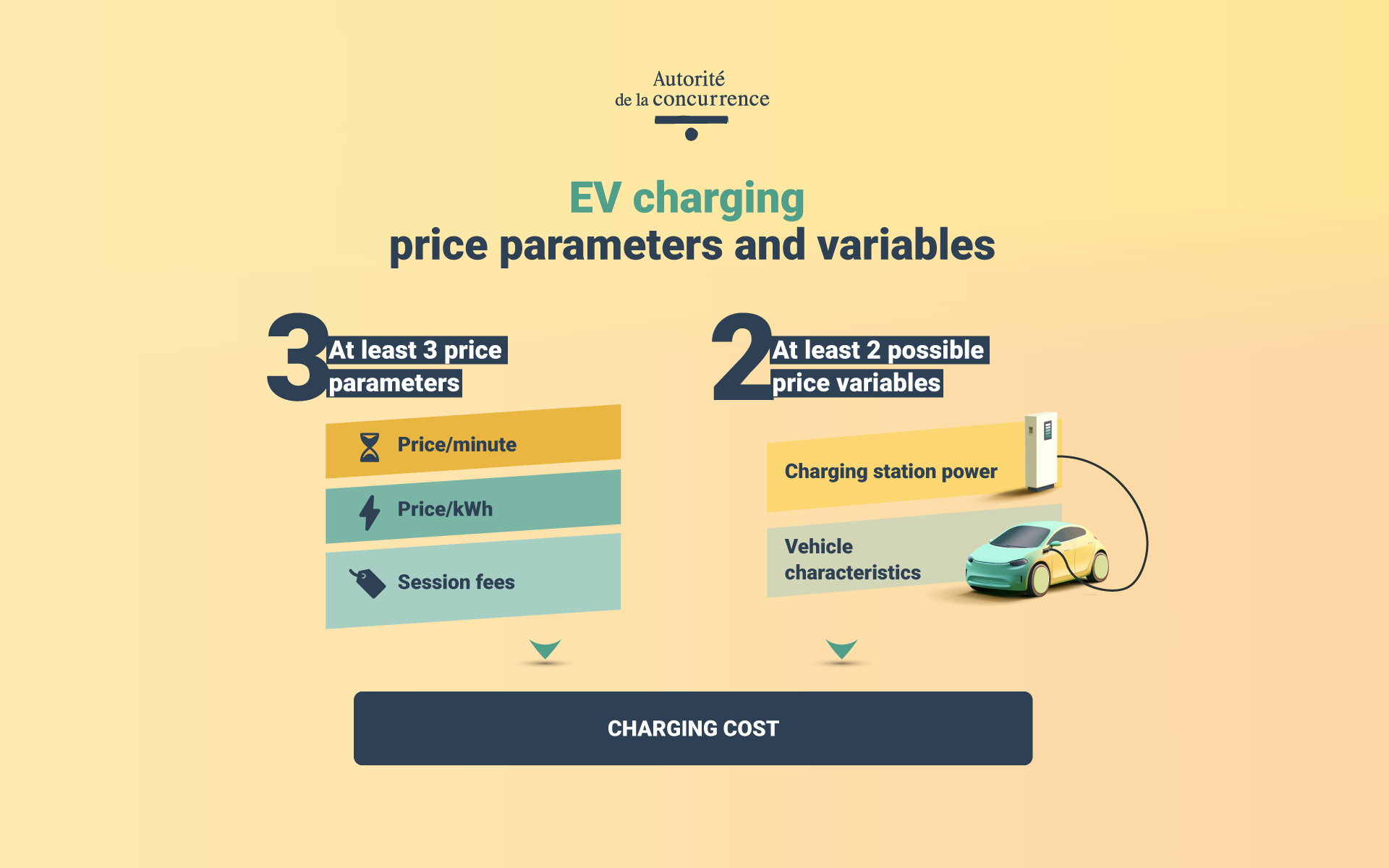 charing price paramaters