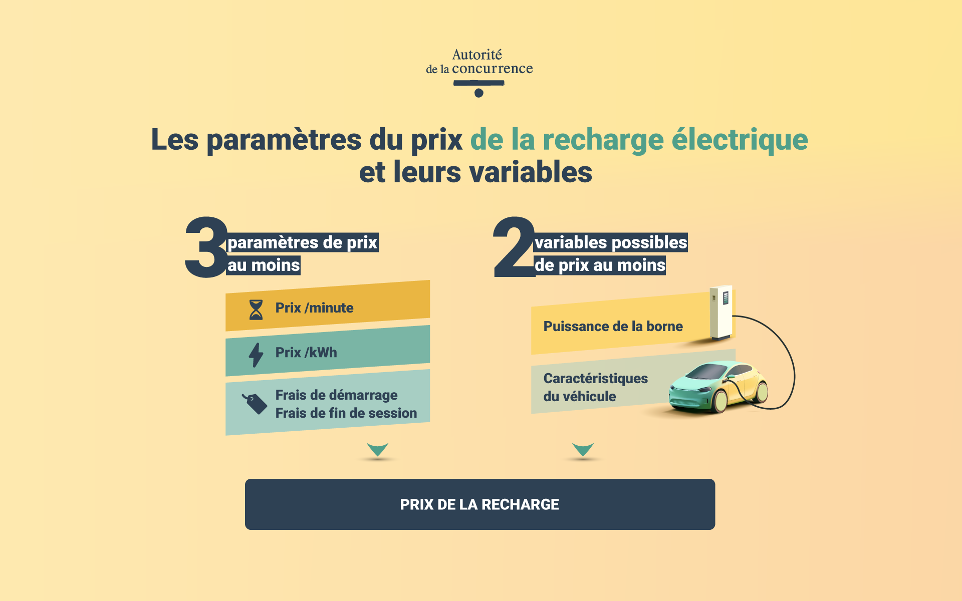 paramètres du prix de la recharge