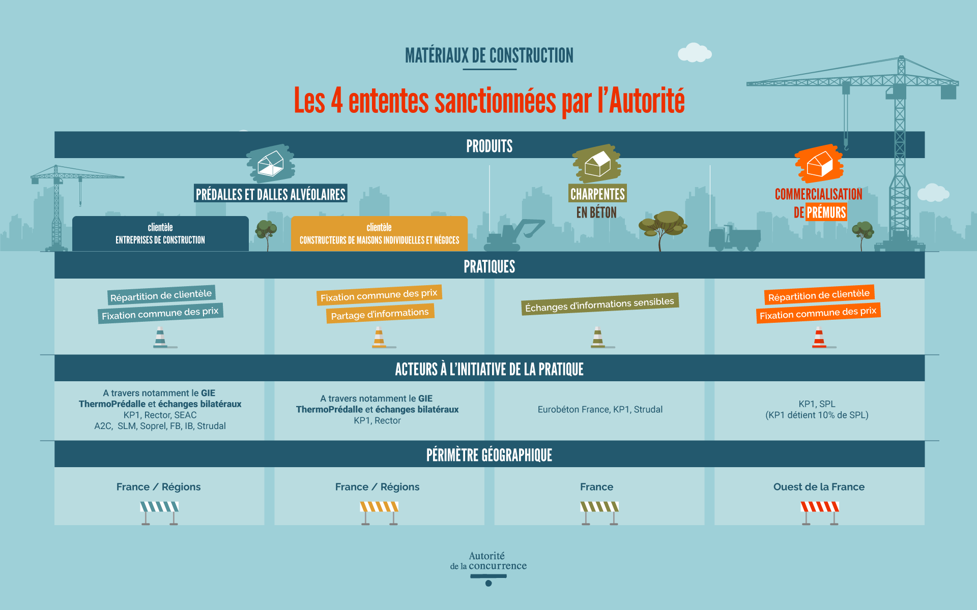 Infographie
