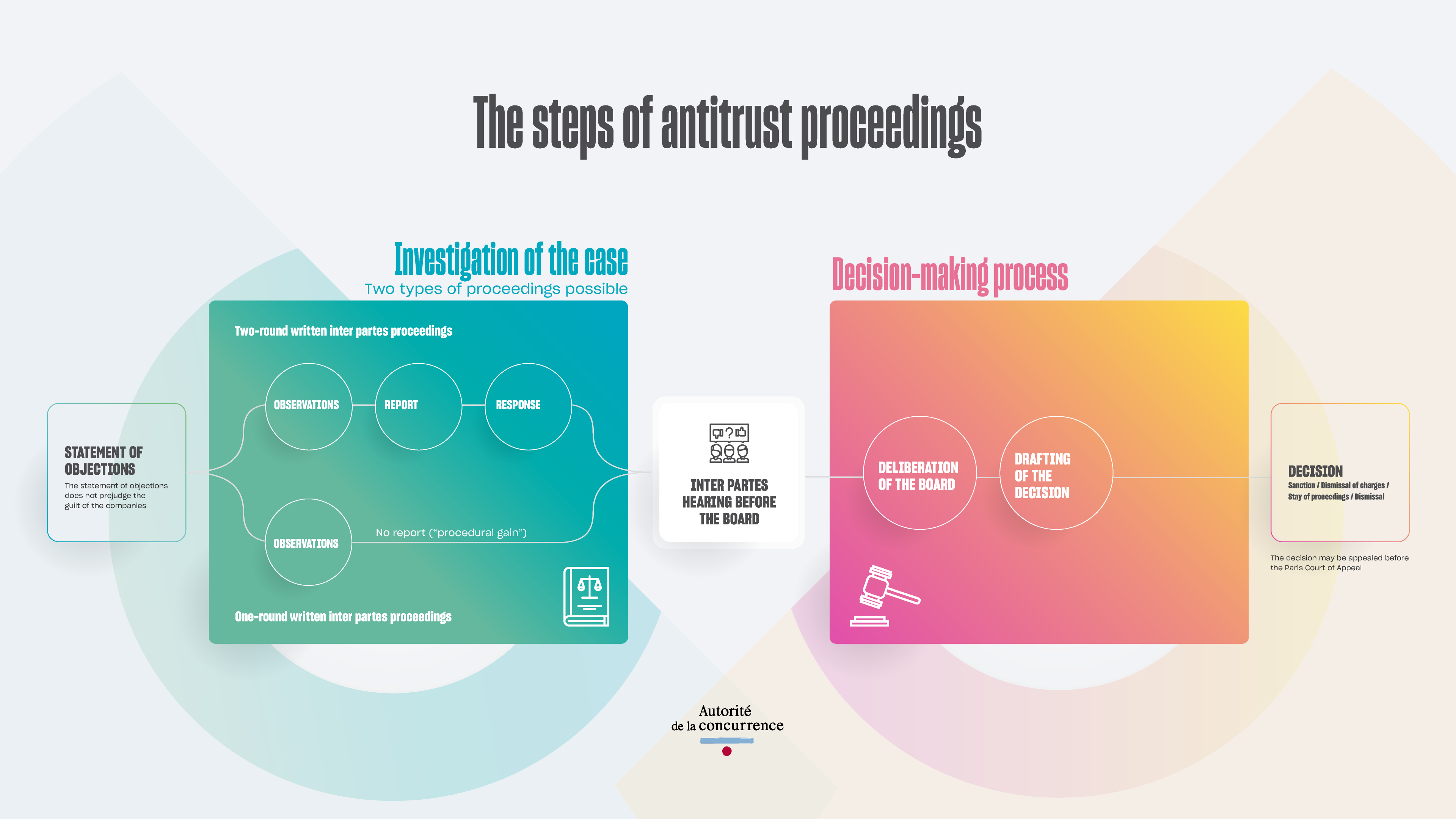 Infographic
