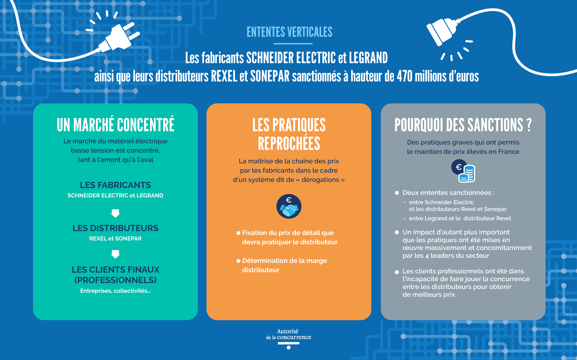 ME infographie