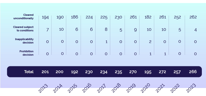 concentrations 2023 EN