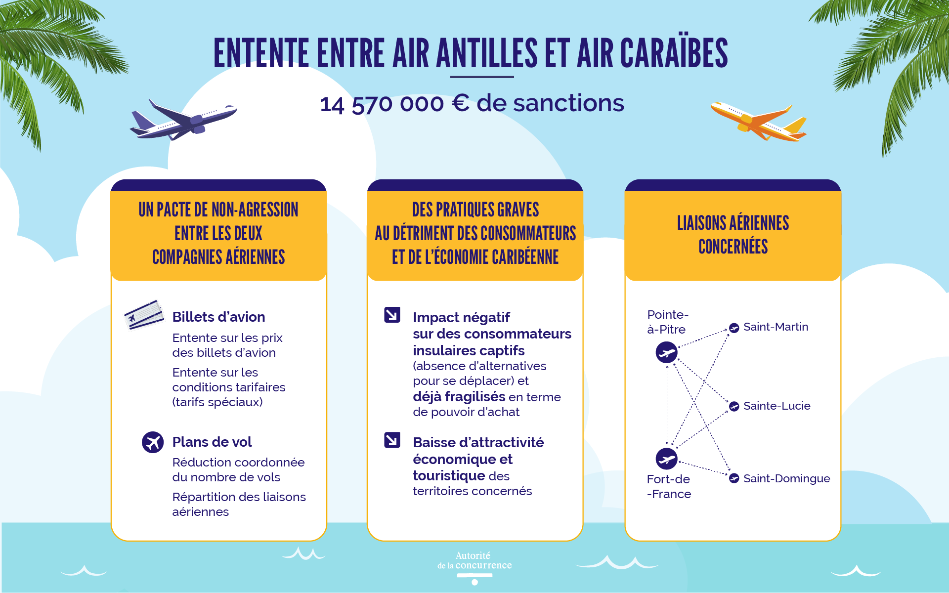 Air caraibes infographie