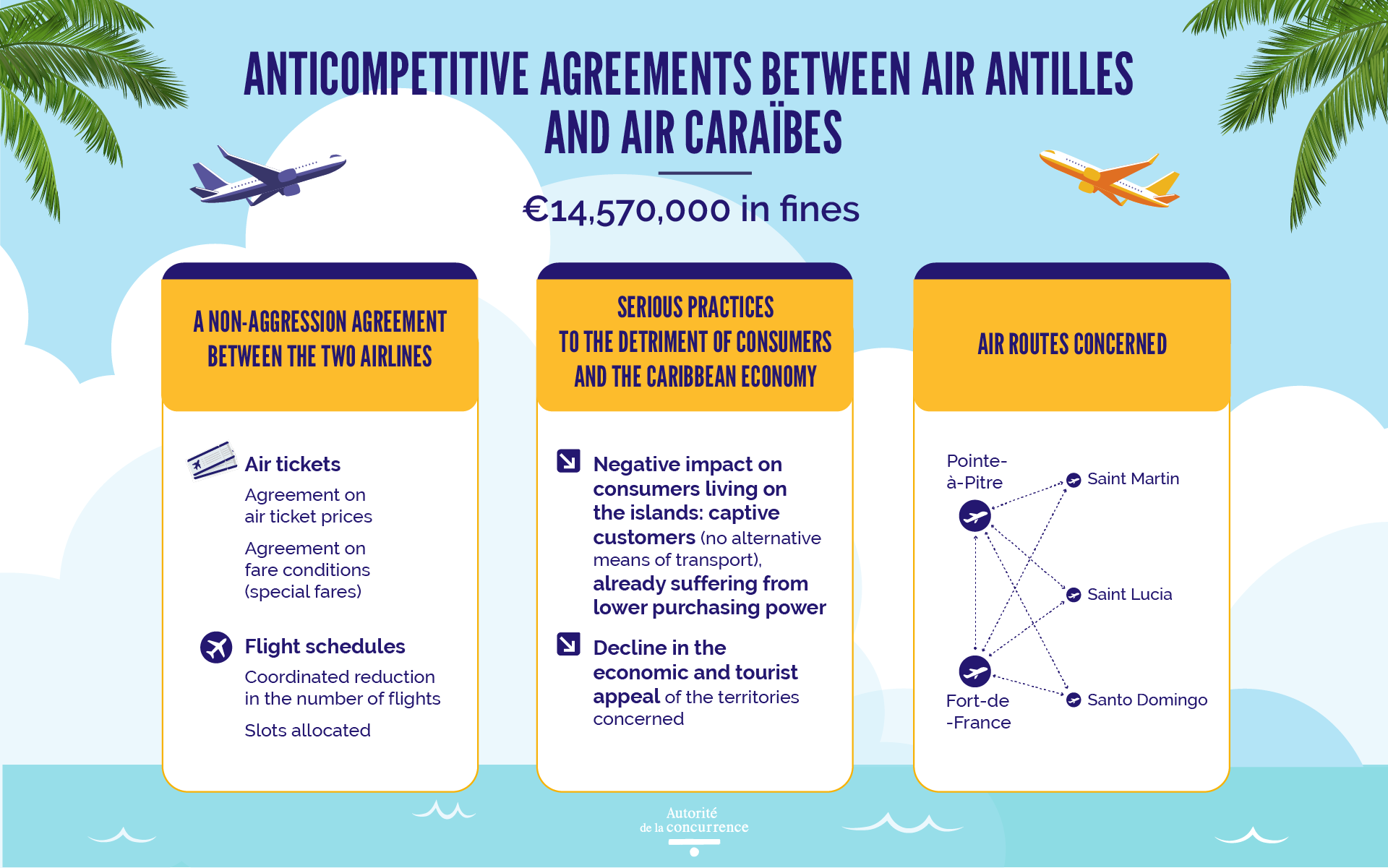 Infographic inter-island air transport