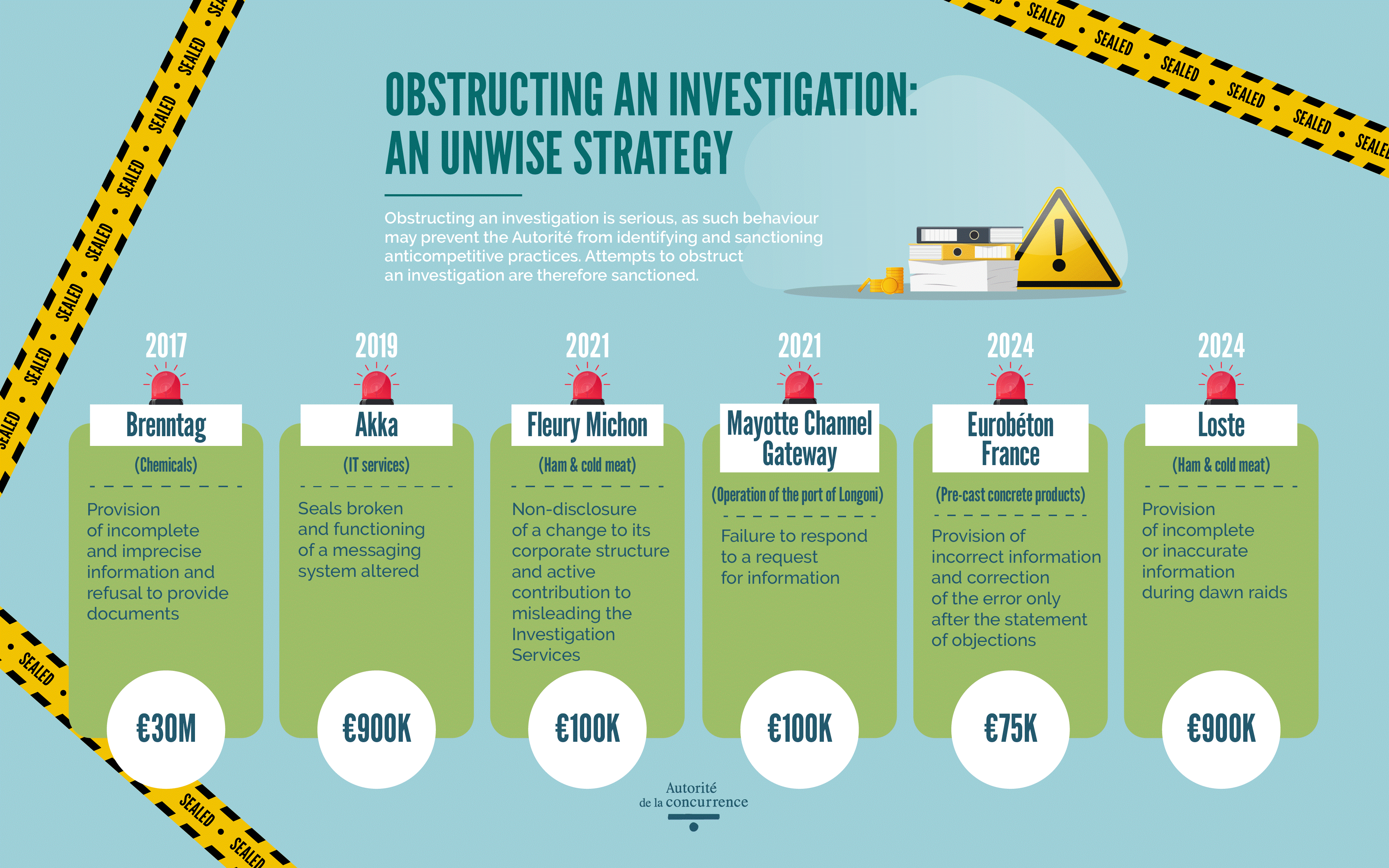Infographic Loste