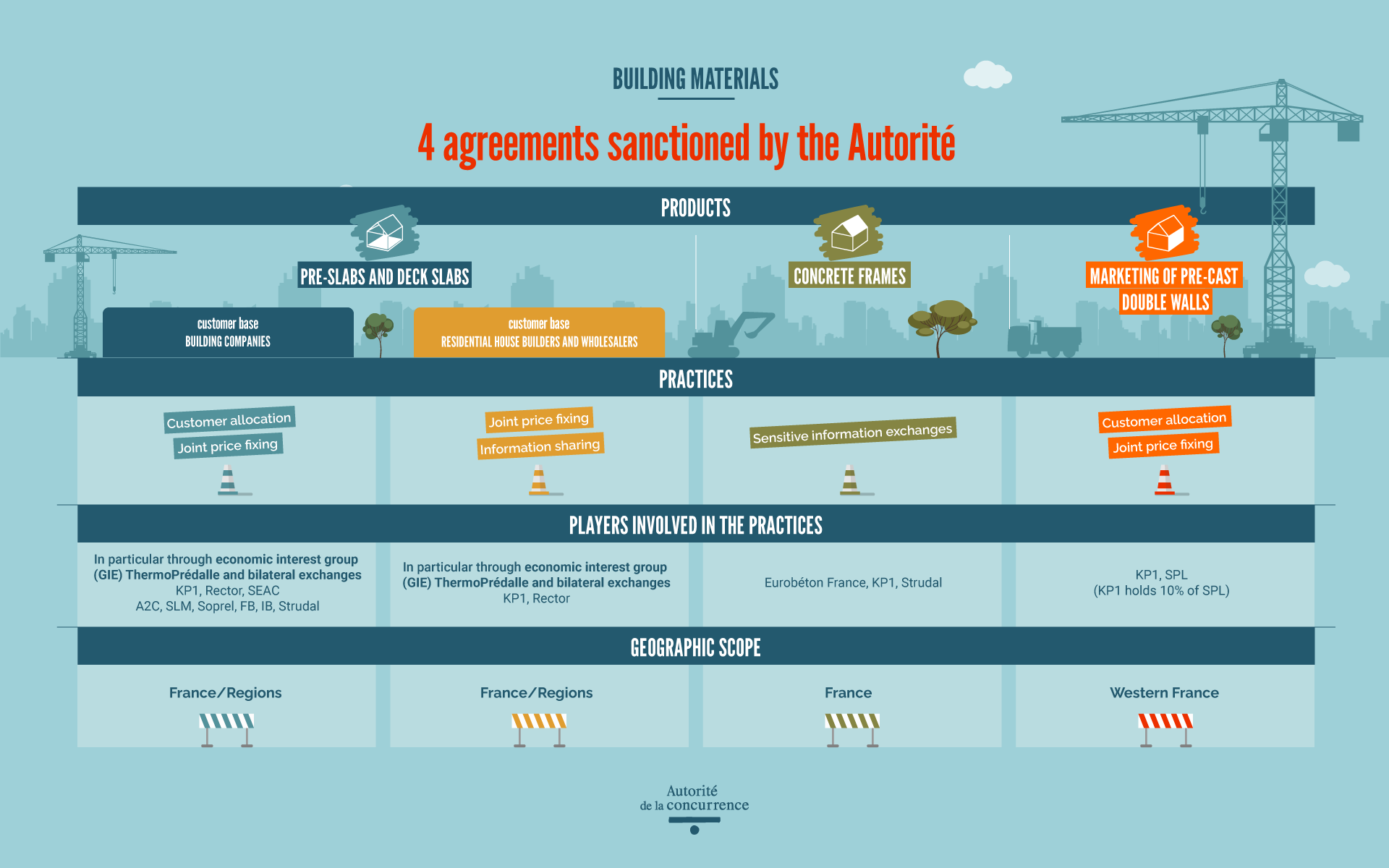 Infographic precast concrete