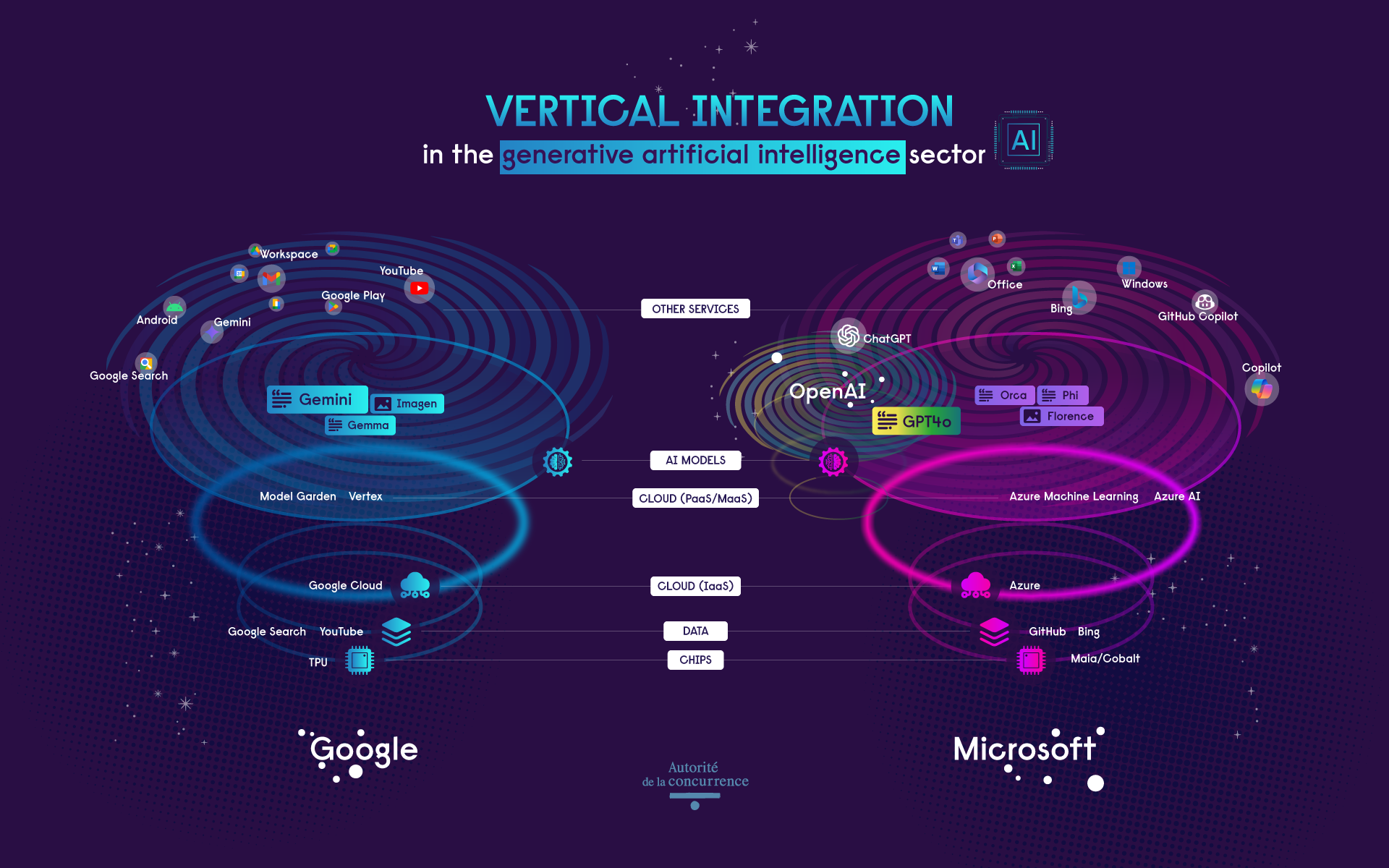 vertical integration