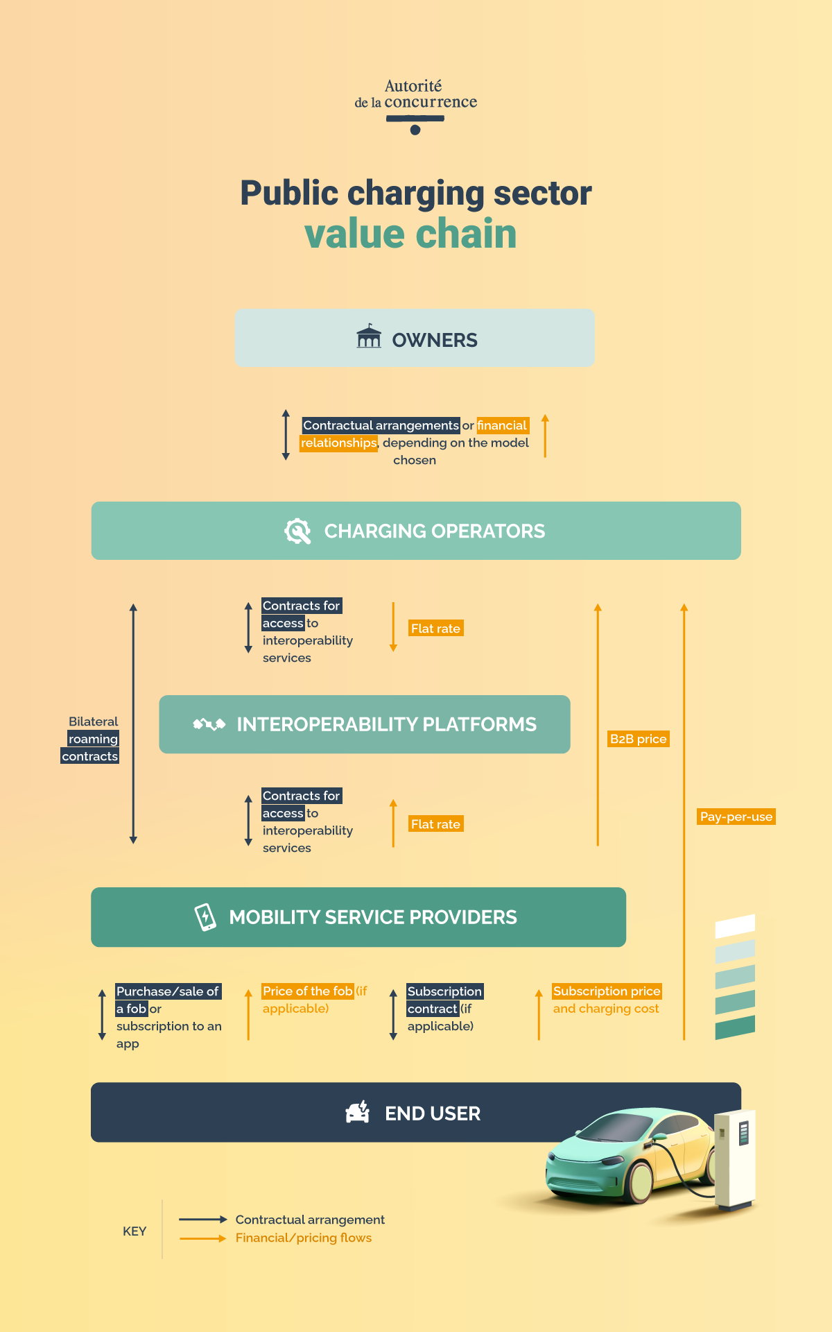 value chain
