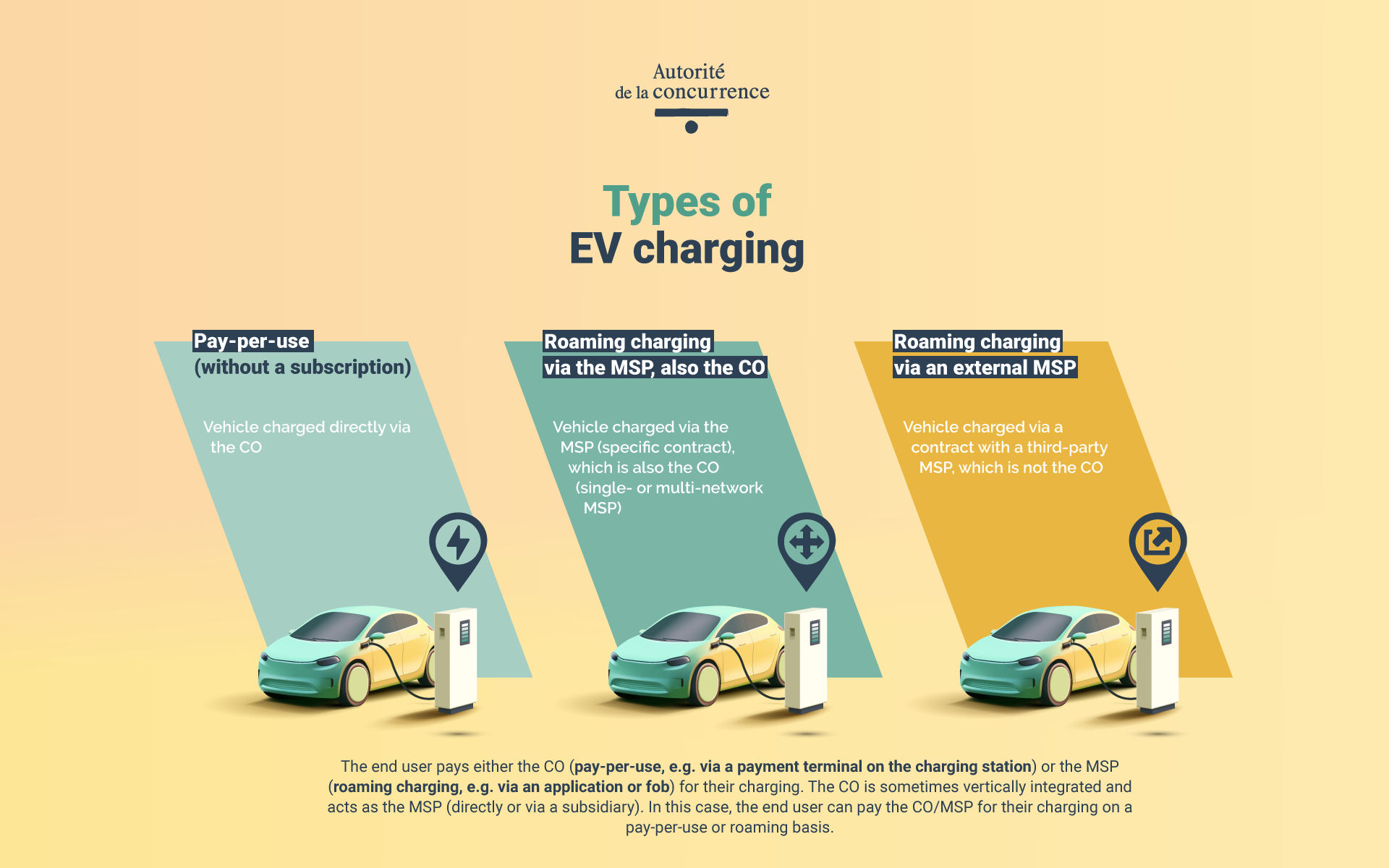 EVCI
