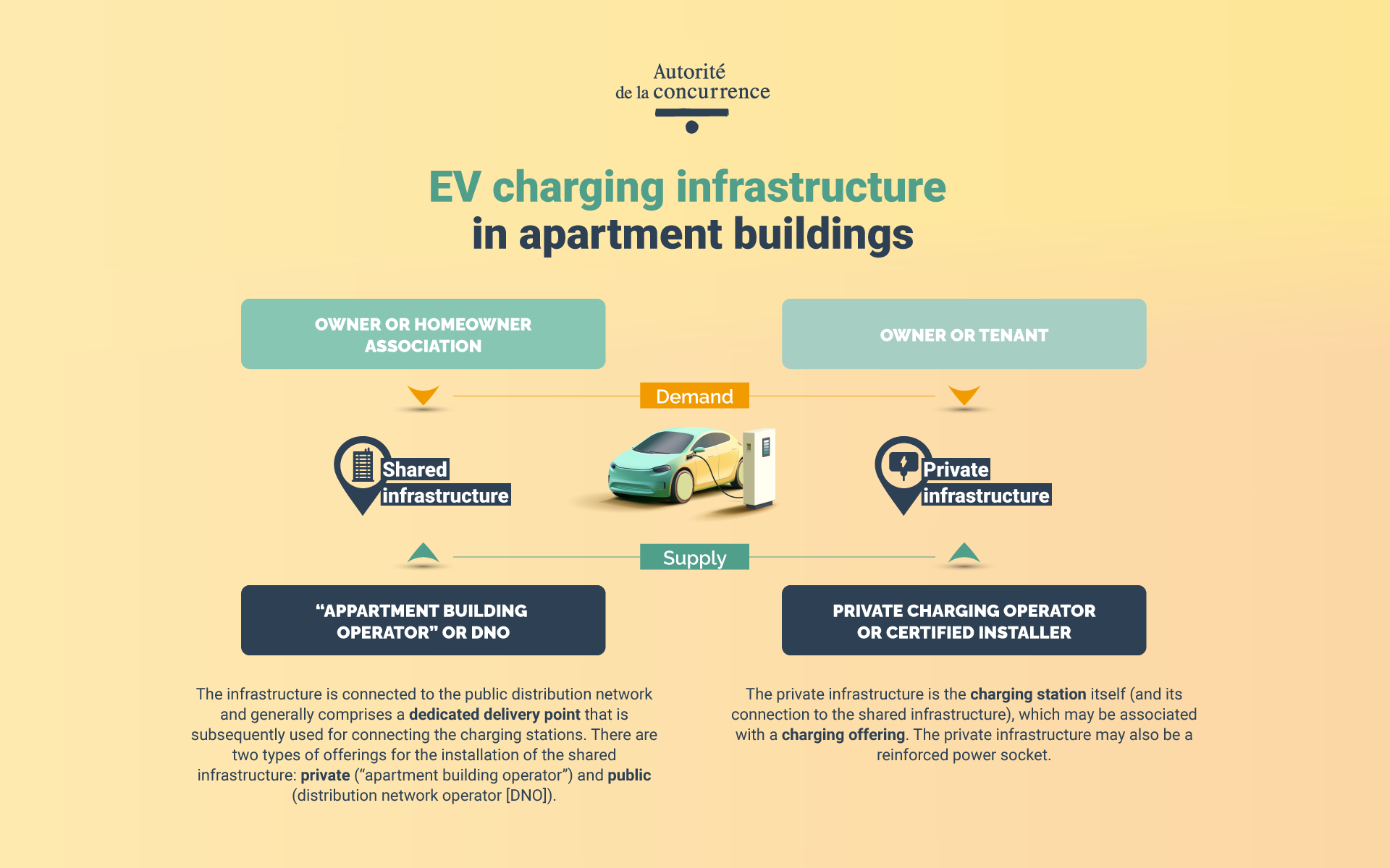 EVCI