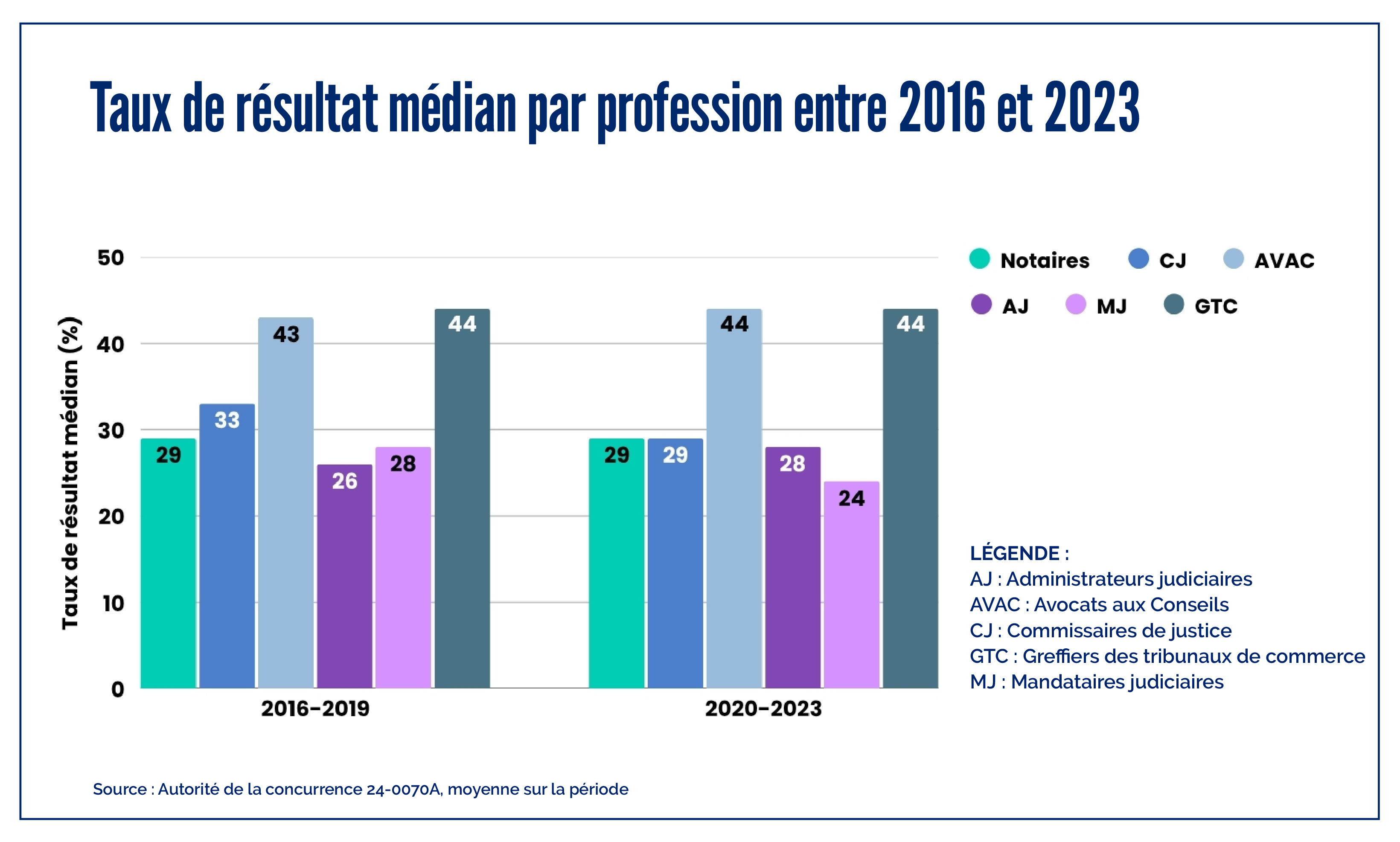 Taux_reultalt-median_PR