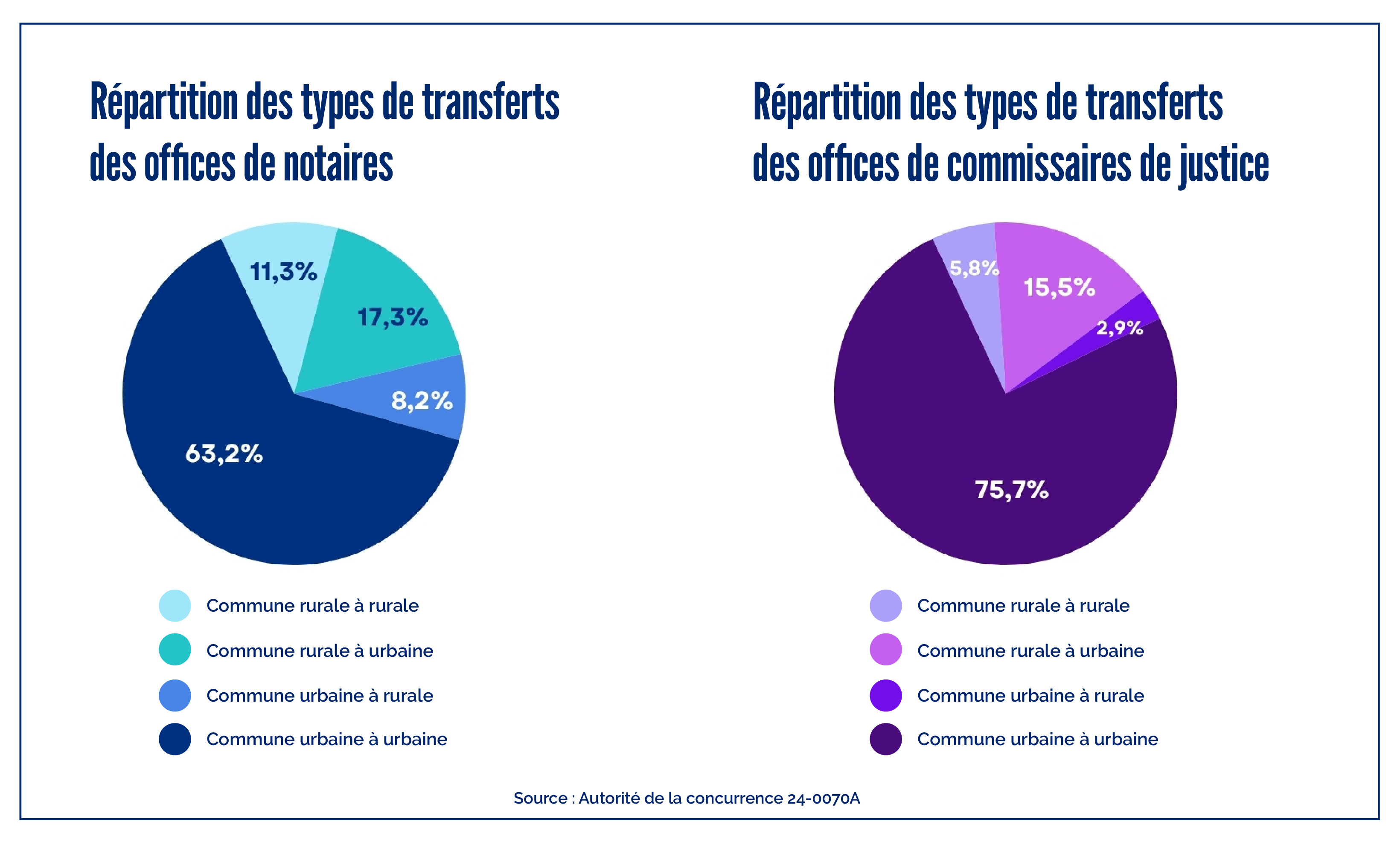 Répartition_transferts_PR