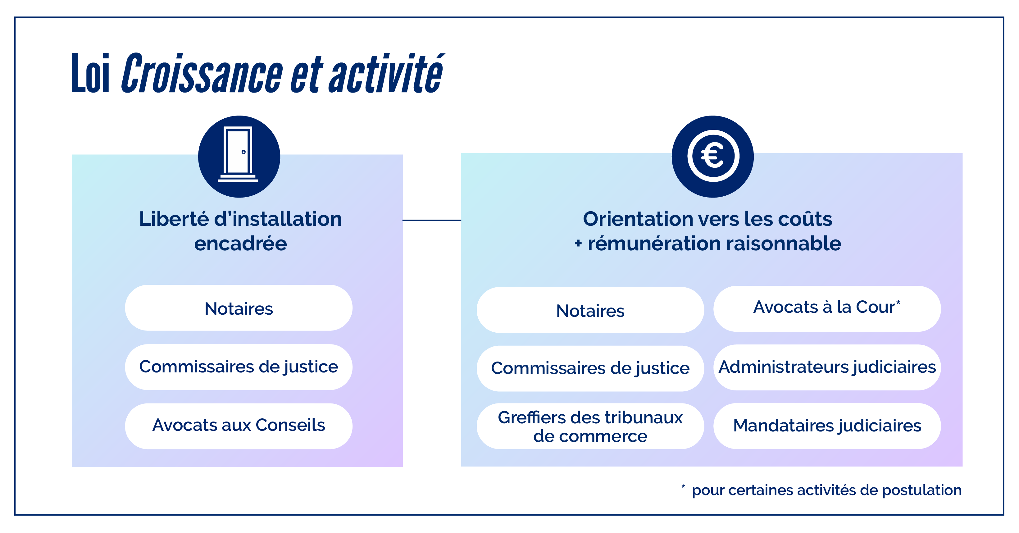 Loi_croissance