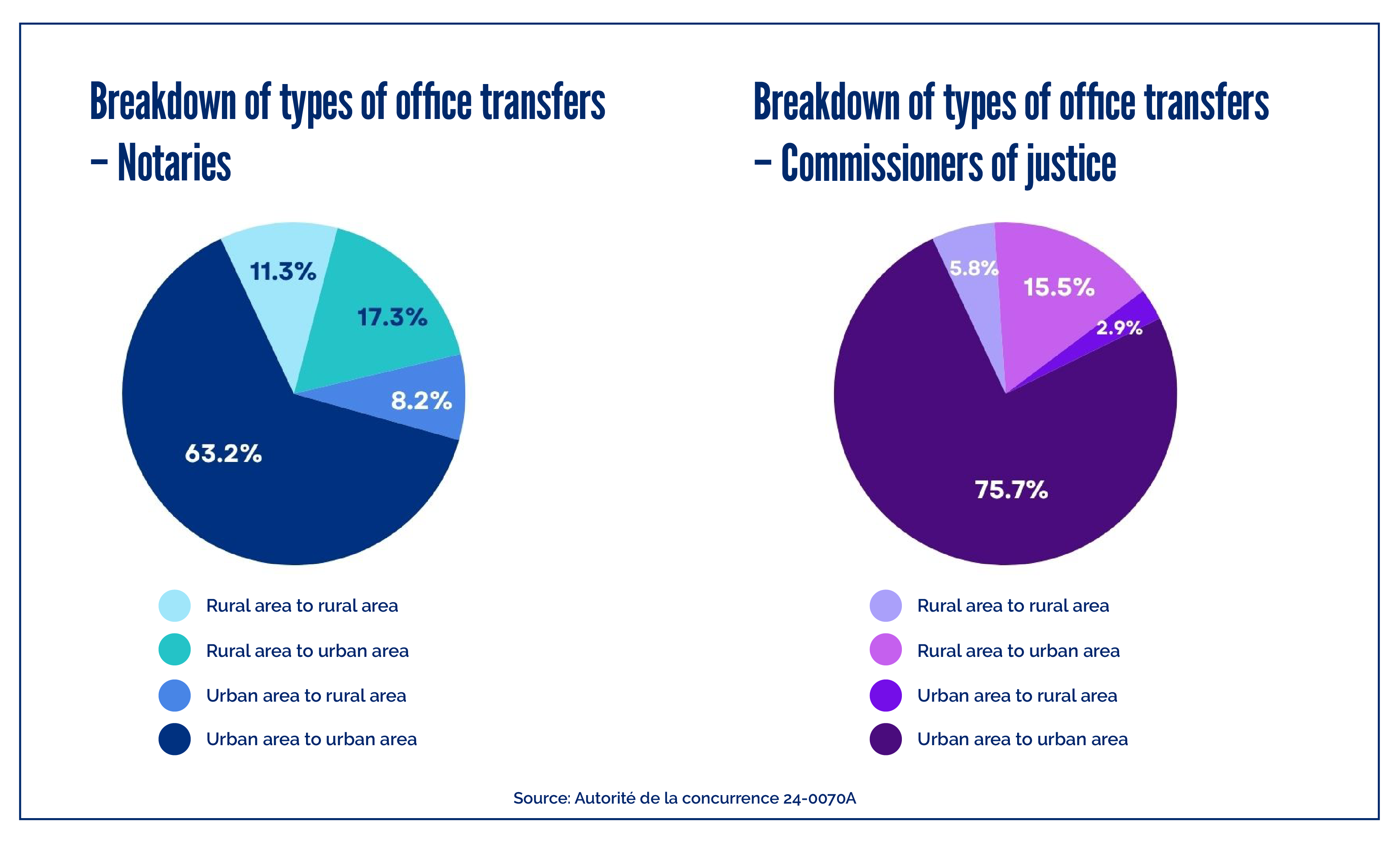 Répartition_transferts_PR