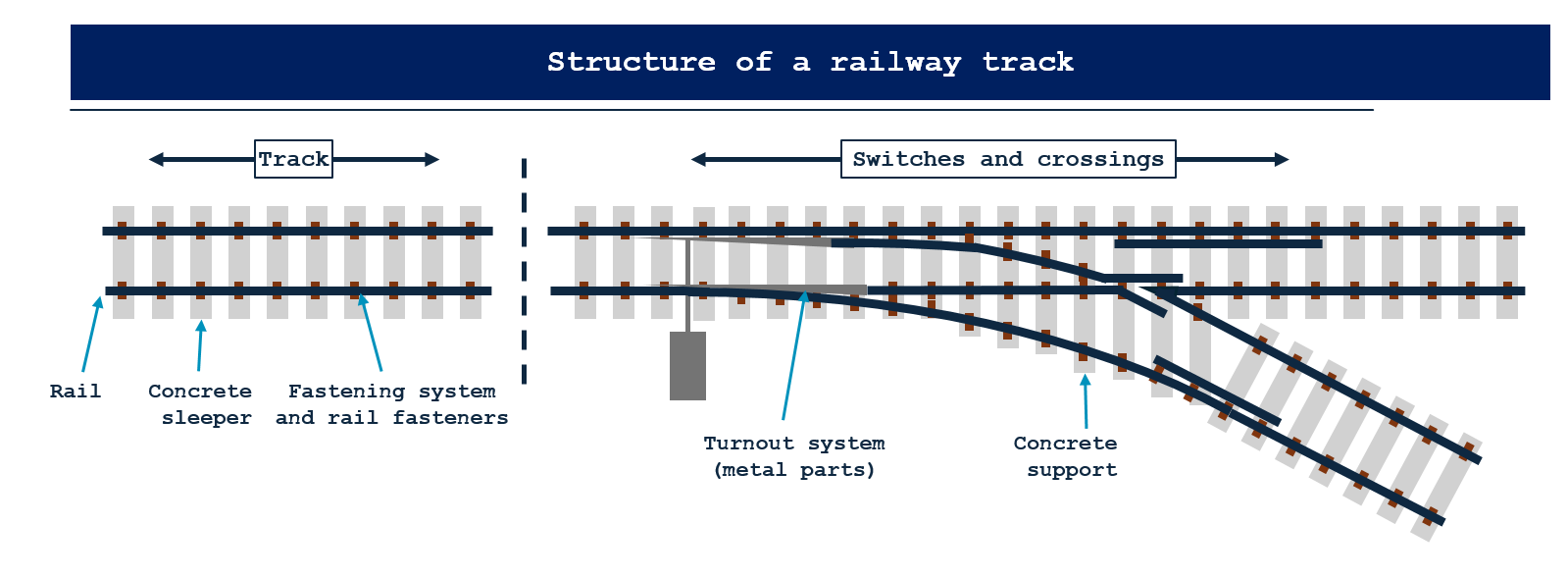 structure of a railway track
