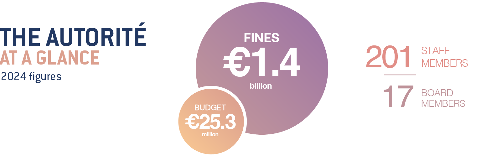 key figures 2024
