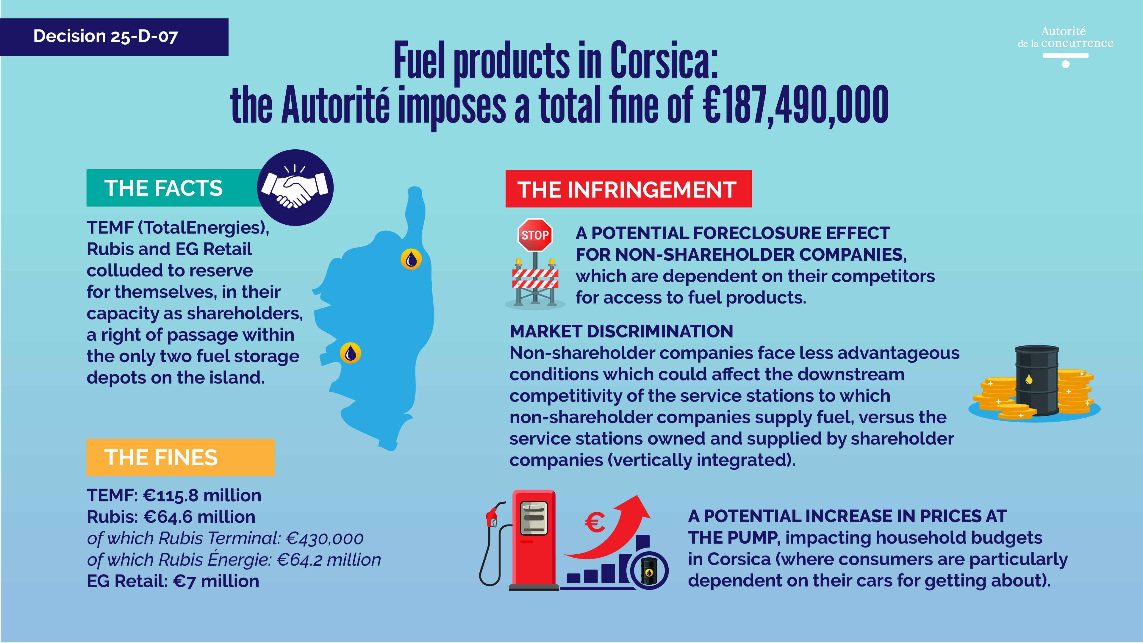 Carburants Corses EN
