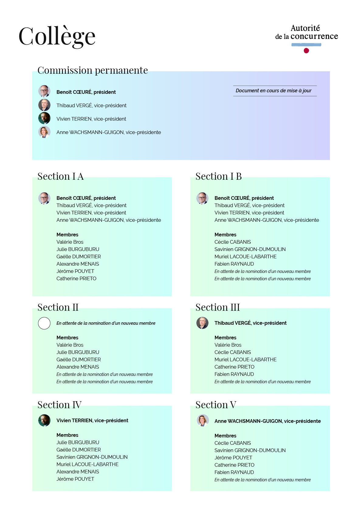 Compostion du collège