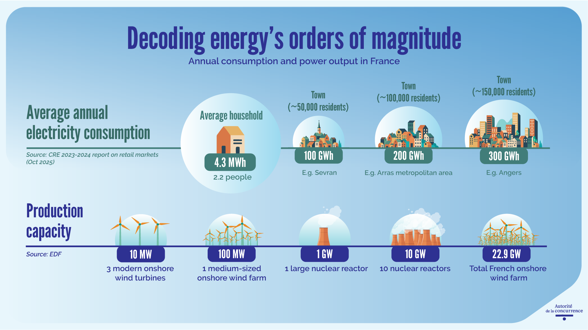 Explantory infography