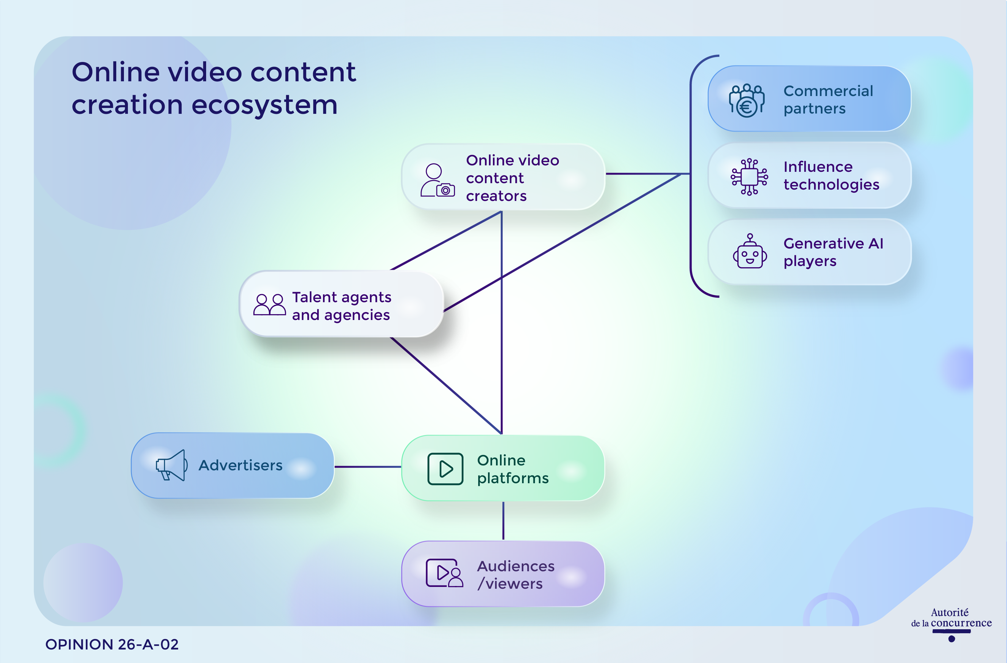 Online video content creation ecosystem