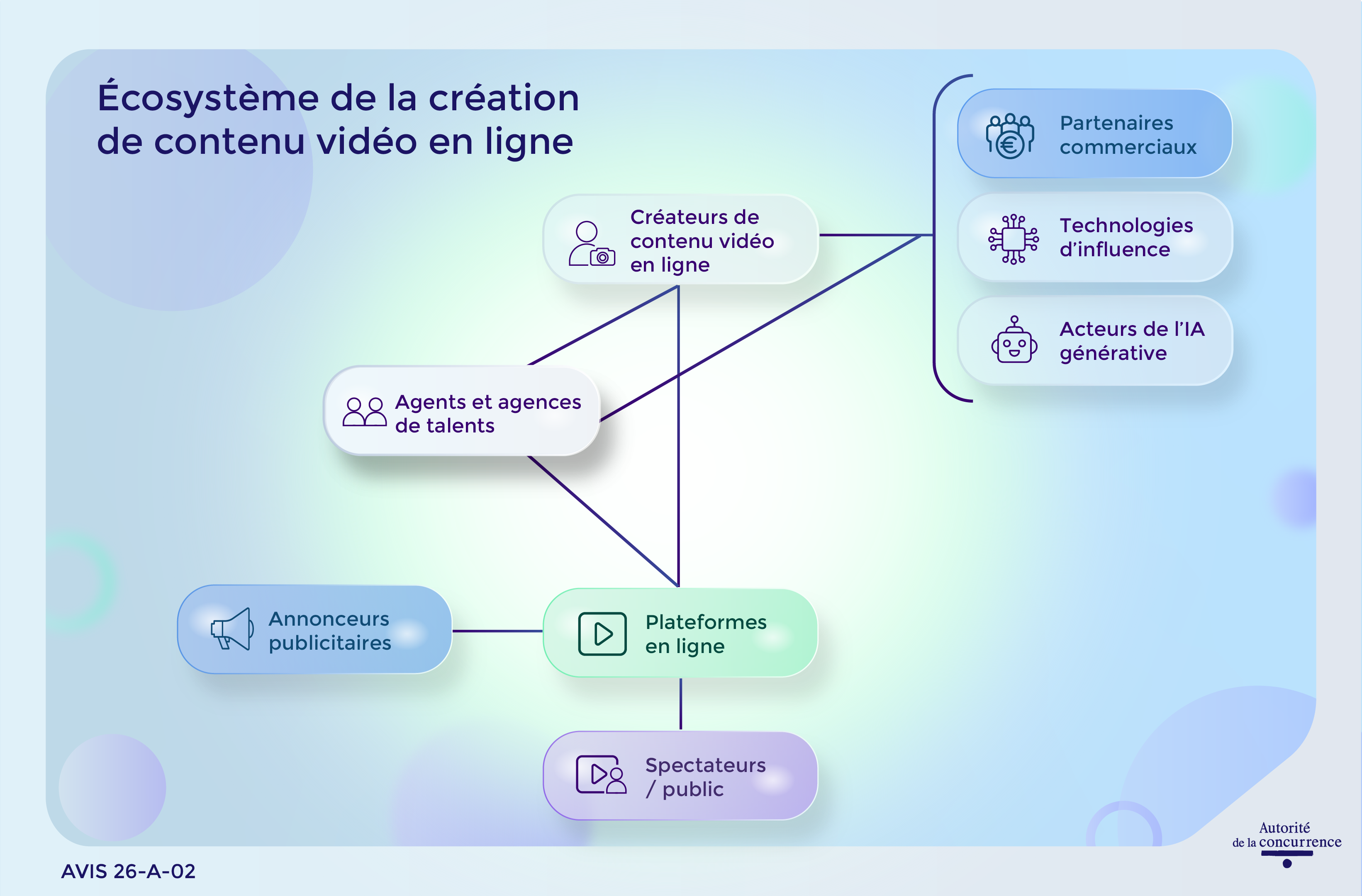 Écosystème de la création de contenu vidéo en ligne