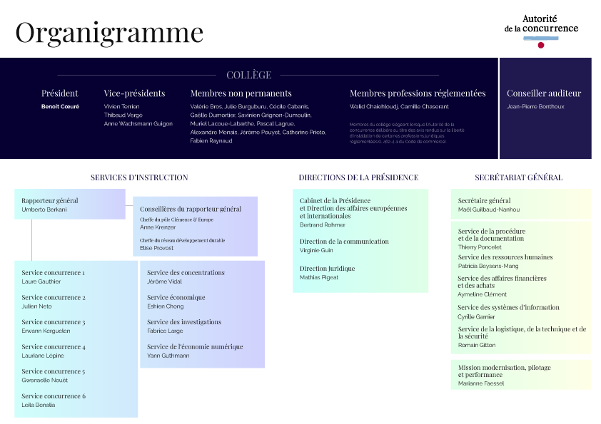 organigramme
