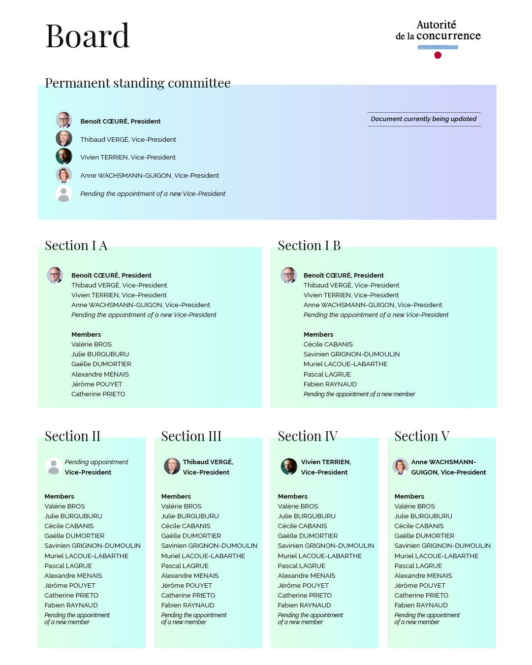 composition of the Board sections