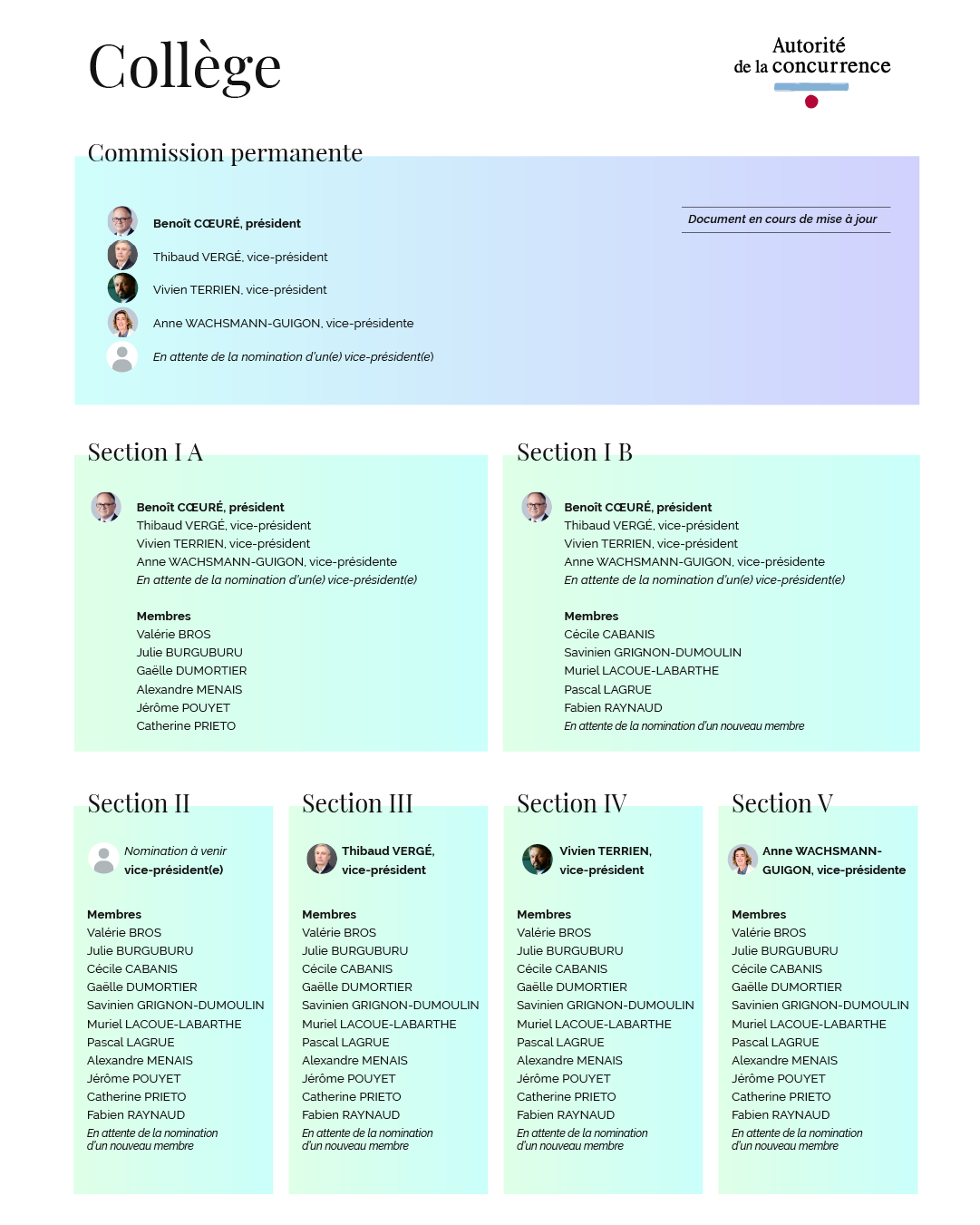 Composition du collège
