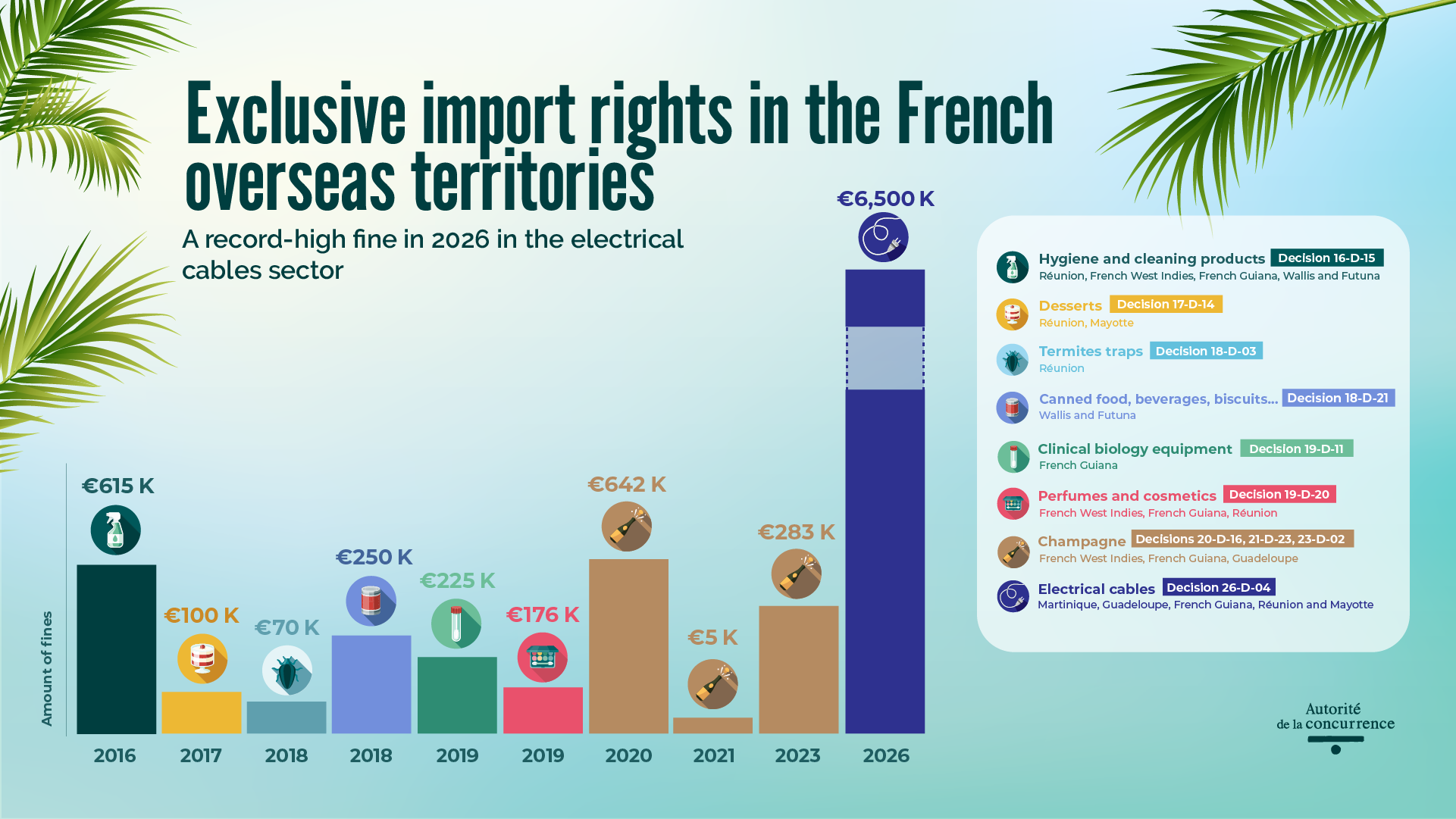 Exclusive import rights in French overseas territories