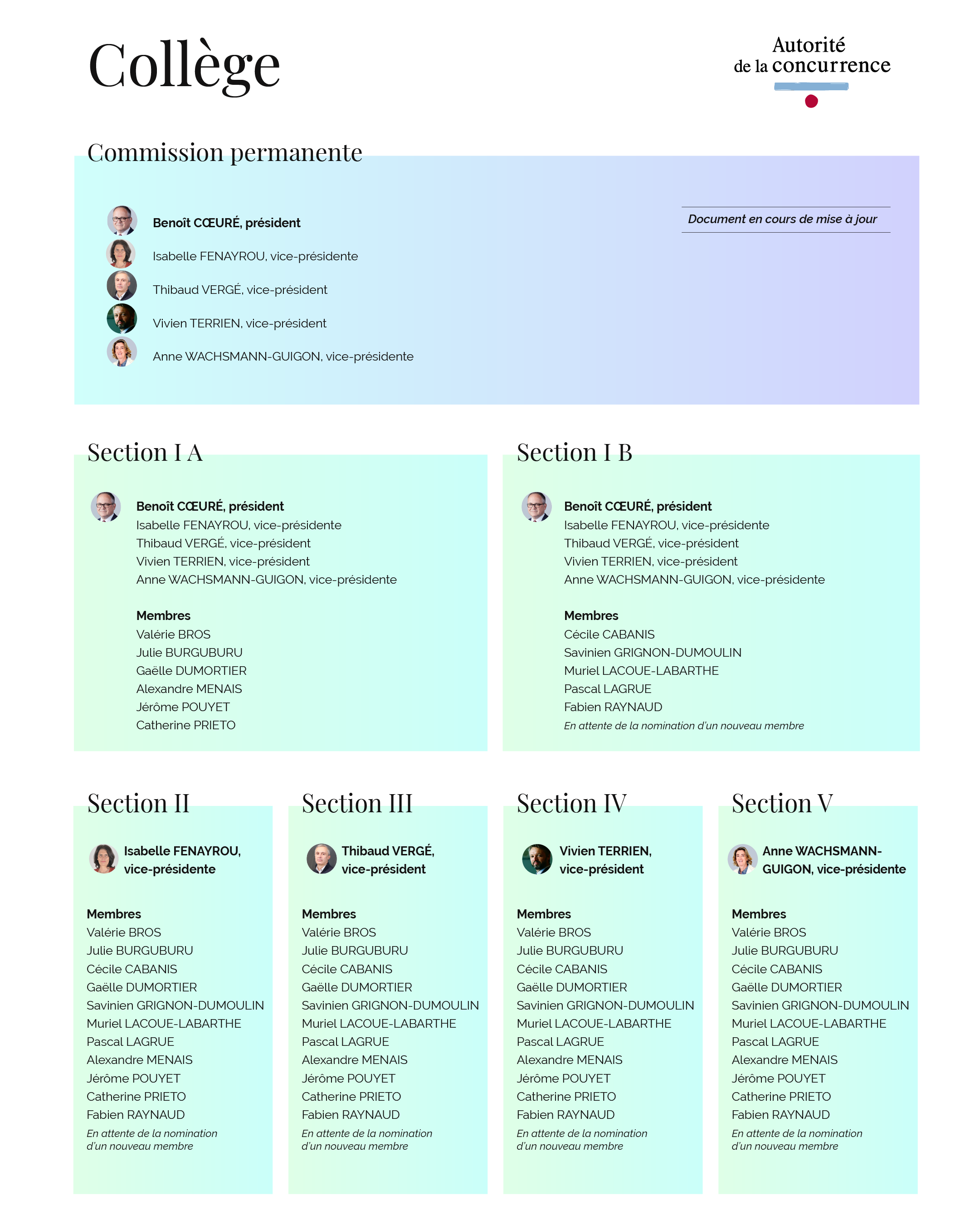 Composition du collège