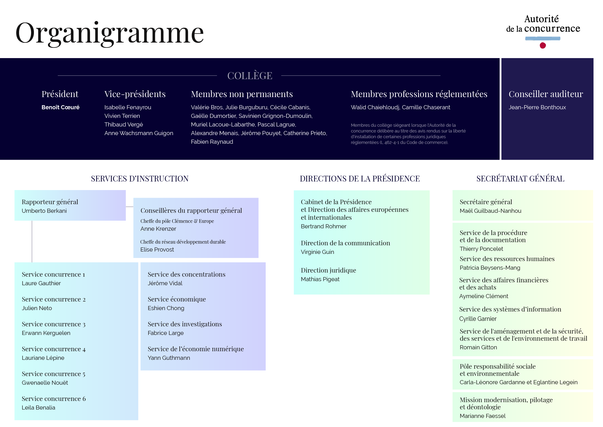 organigramme