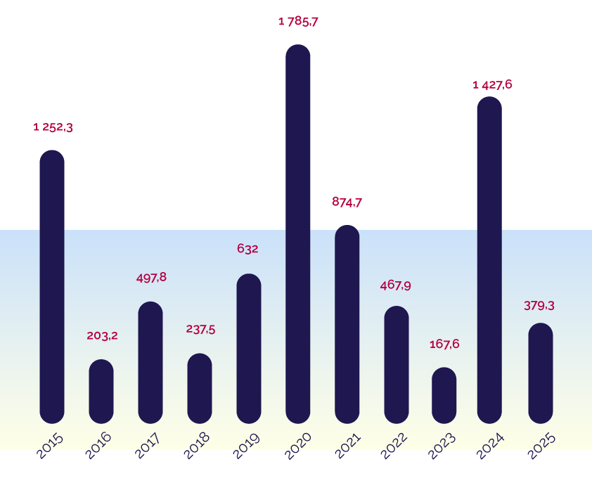 Graphique_sanctions_FR