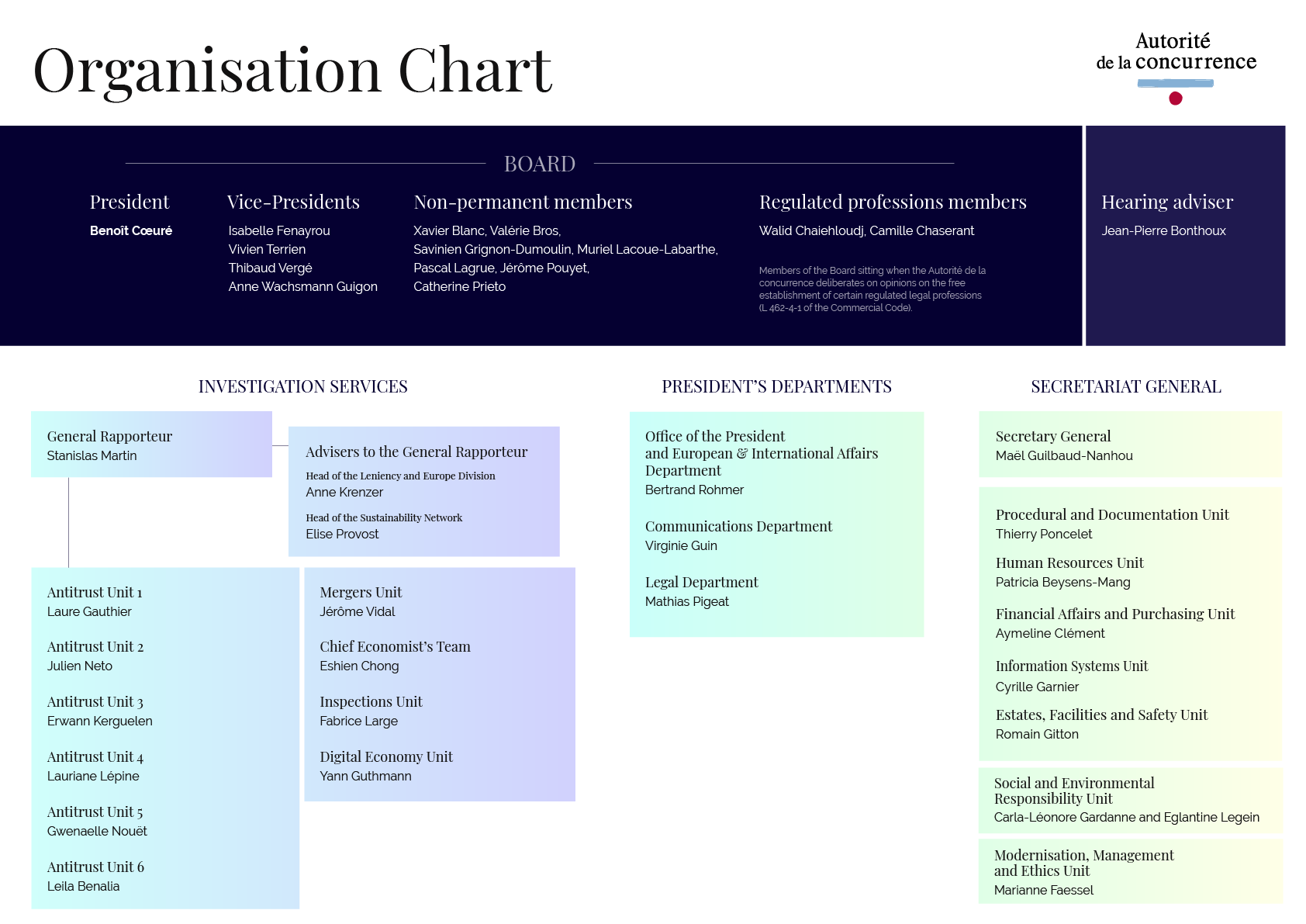 organisation chart