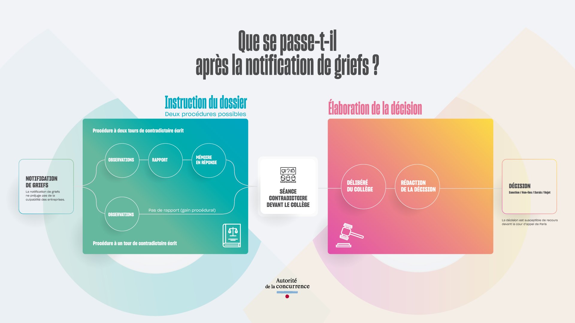 notifications
